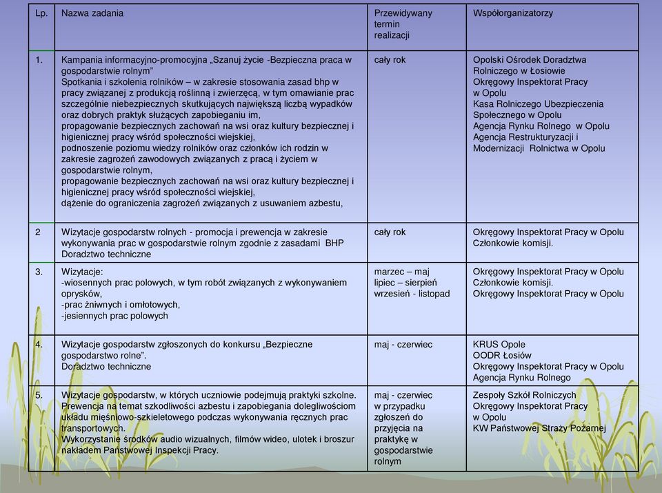 zapobieganiu im, propagowanie bezpiecznych zachowań na wsi oraz kultury bezpiecznej i higienicznej pracy wśród społeczności wiejskiej, podnoszenie poziomu wiedzy rolników oraz członków ich rodzin w