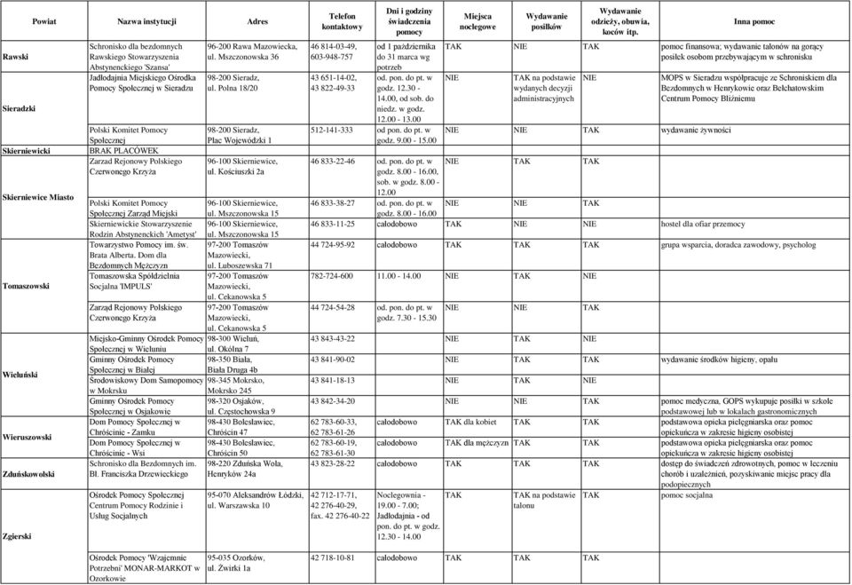 Polna 18/20 98-200 Sieradz, Plac Wojewódzki 1 96-100 Skierniewice, ul. Kościuszki 2a Polski Komitet Pomocy Zarząd Miejski 96-100 Skierniewice, ul.