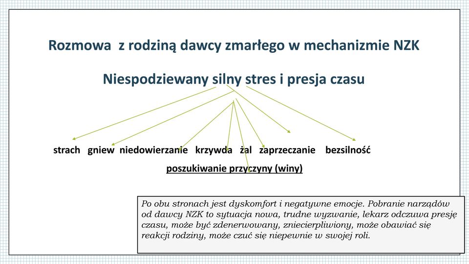 dyskomfort i negatywne emocje.