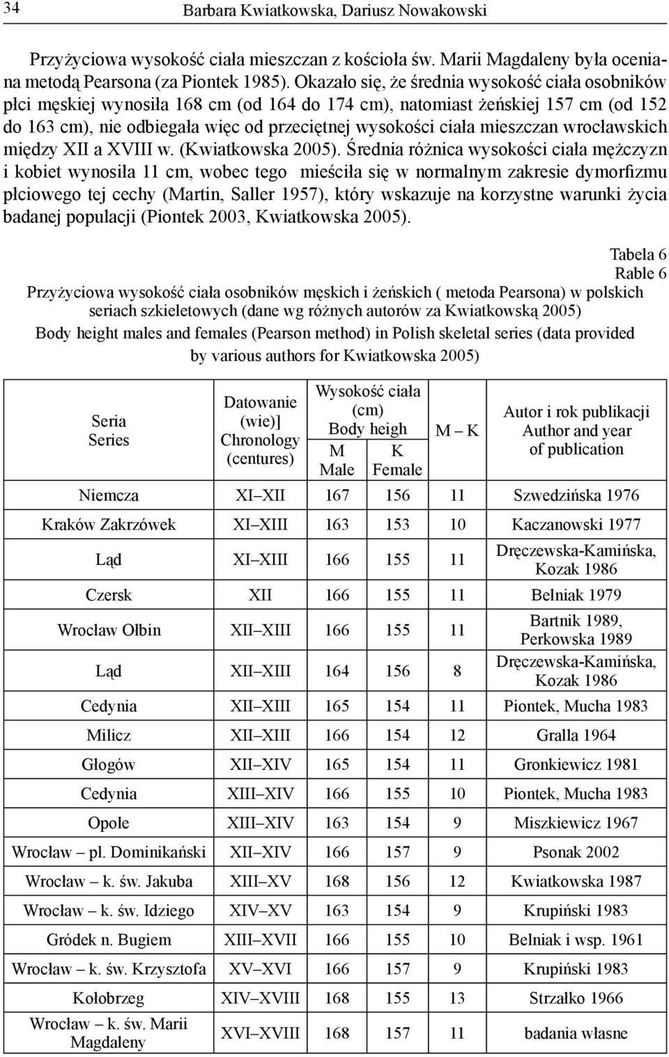 mieszczan wrocławskich między XII a XVIII w. (Kwiatkowska 2005).