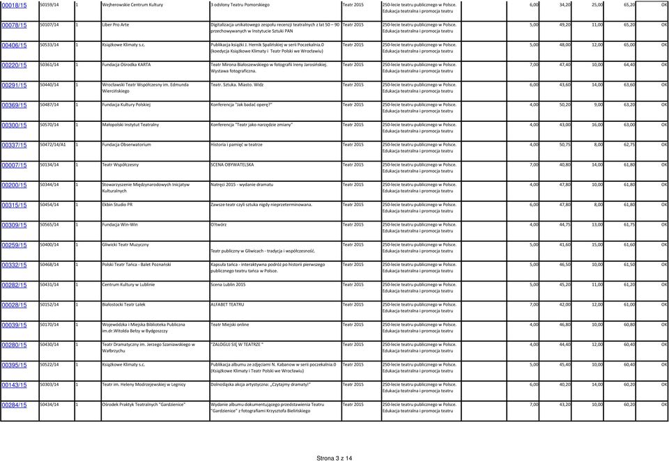 0 (koedycja Książkowe Klimaty i Teatr Polski we Wrocławiu) 5,00 48,00 12,00 65,00 OK 00220/15 50361/14 1 Fundacja Ośrodka KARTA Teatr Mirona Białoszewskiego w fotografii Ireny Jarosińskiej.