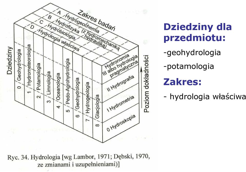 -geohydrologia