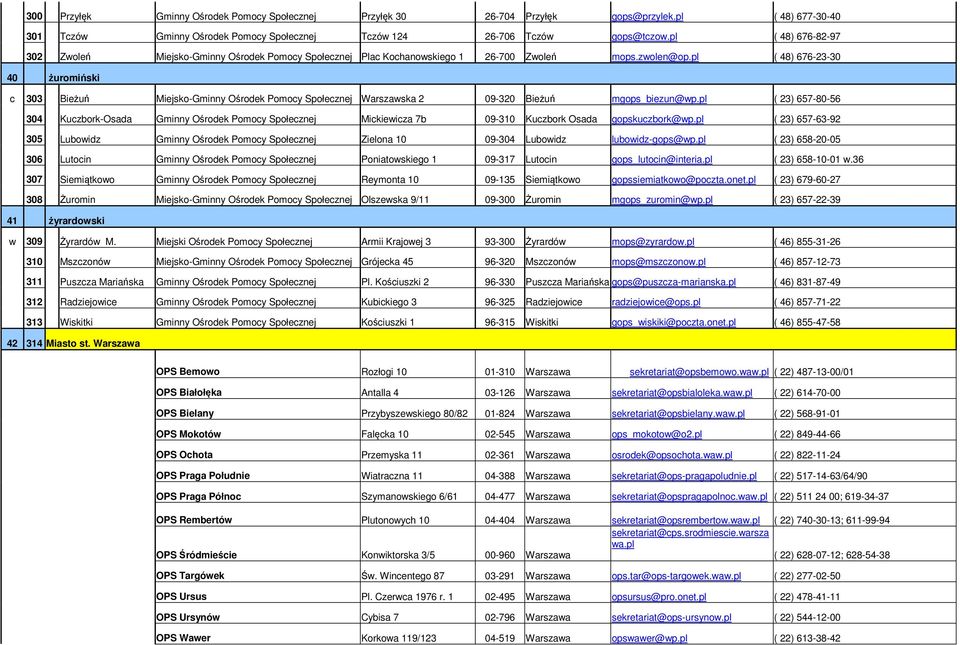 pl ( 48) 676-23-30 40 żuromiński c 303 Bieżuń Miejsko-Gminny Ośrodek Pomocy Społecznej Warszawska 2 09-320 Bieżuń mgops_biezun@wp.