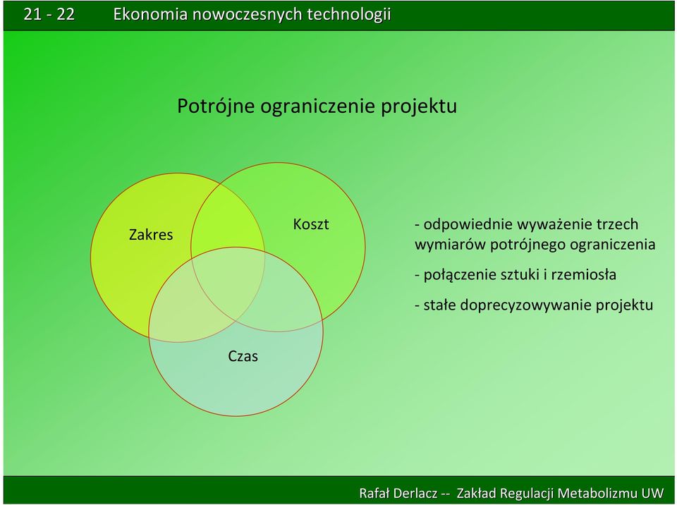 wymiarów potrójnego ograniczenia