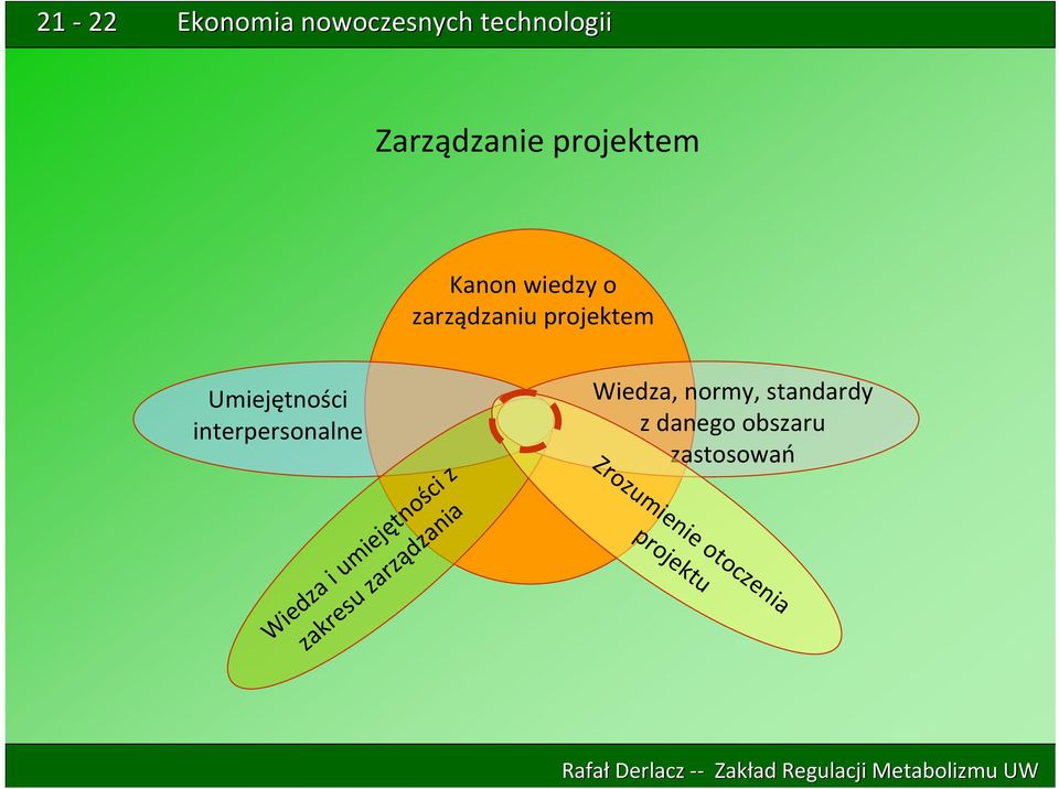 umiejętności z zakresu zarządzania Wiedza, normy,