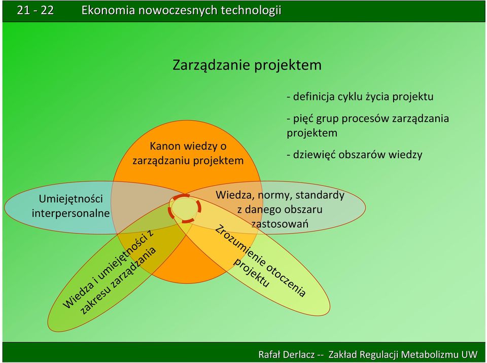 obszarów wiedzy Umiejętności interpersonalne Wiedza i umiejętności z zakresu