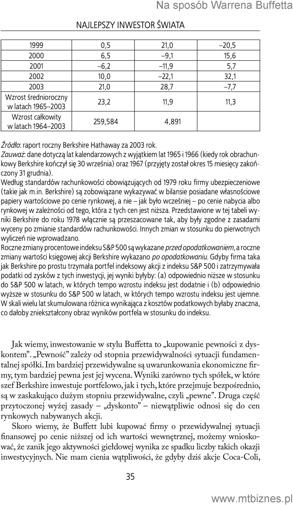 Zauważ: dane dotyczą lat kalendarzowych z wyjątkiem lat 1965 i 1966 (kiedy rok obrachunkowy Berkshire kończył się 30 września) oraz 1967 (przyjęty został okres 15 miesięcy zakończony 31 grudnia).