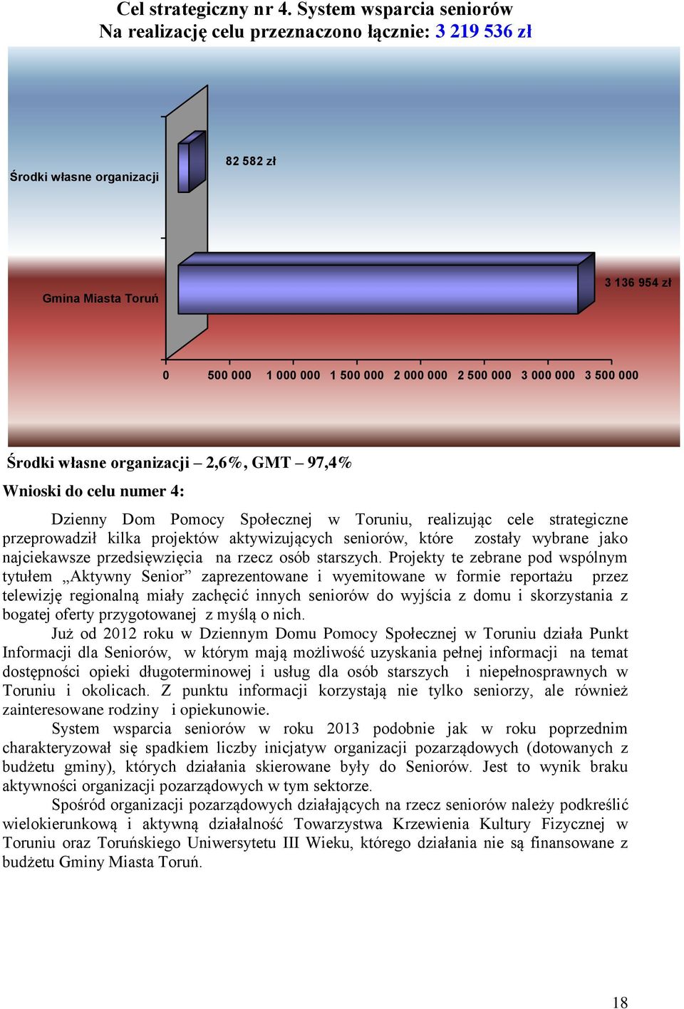 000 000 3 500 000 Środki własne organizacji 2,6%, GMT 97,4% Wnioski do celu numer 4: Dzienny Dom Pomocy Społecznej w Toruniu, realizując cele strategiczne przeprowadził kilka projektów aktywizujących