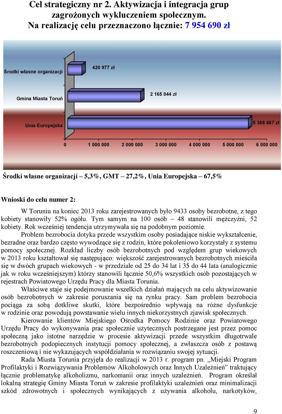 000 6 000 000 Środki własne organizacji 5,3%, GMT 27,2%, Unia Europejska 67,5% Wnioski do celu numer 2: W Toruniu na koniec 2013 roku zarejestrowanych było 9433 osoby bezrobotne, z tego kobiety