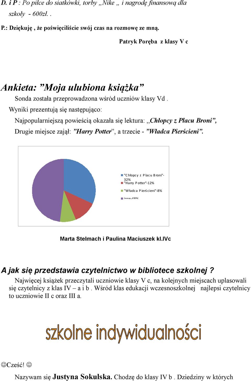 Wyniki prezentują się następująco: Najpopularniejszą powieścią okazała się lektura:,,chłopcy z Placu Broni, Drugie miejsce zajął: Harry Potter, a trzecie - Władca Pierścieni.