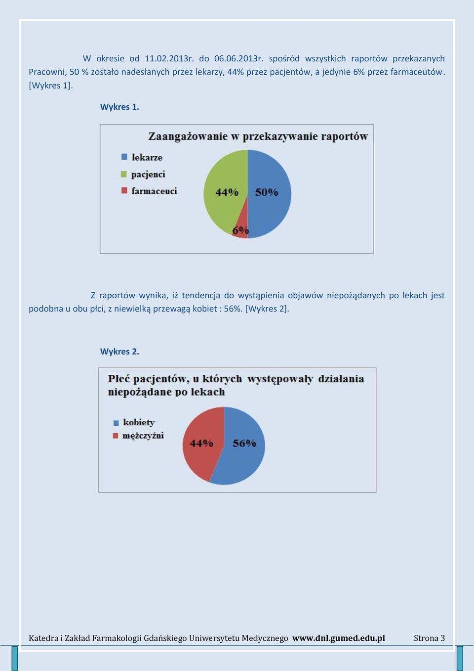 spośród wszystkich raportów przekazanych Pracowni, 50 % zostało nadesłanych przez lekarzy, 44% przez pacjentów, a