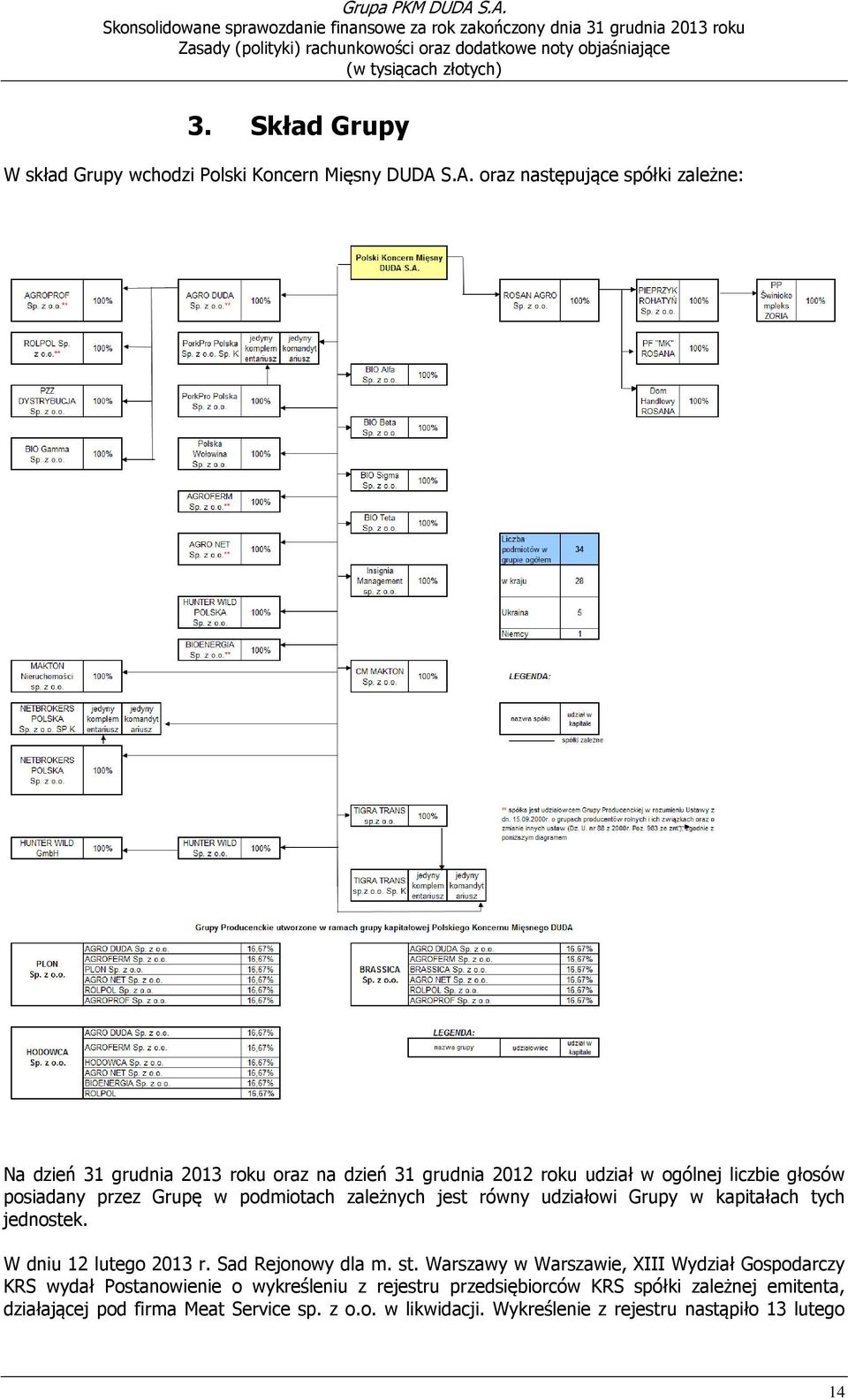 podmiotach zależnych jest równy udziałowi Grupy w kapitałach tych jednostek. W dniu 12 lutego 2013 r. Sad Rejonowy dla m. st.
