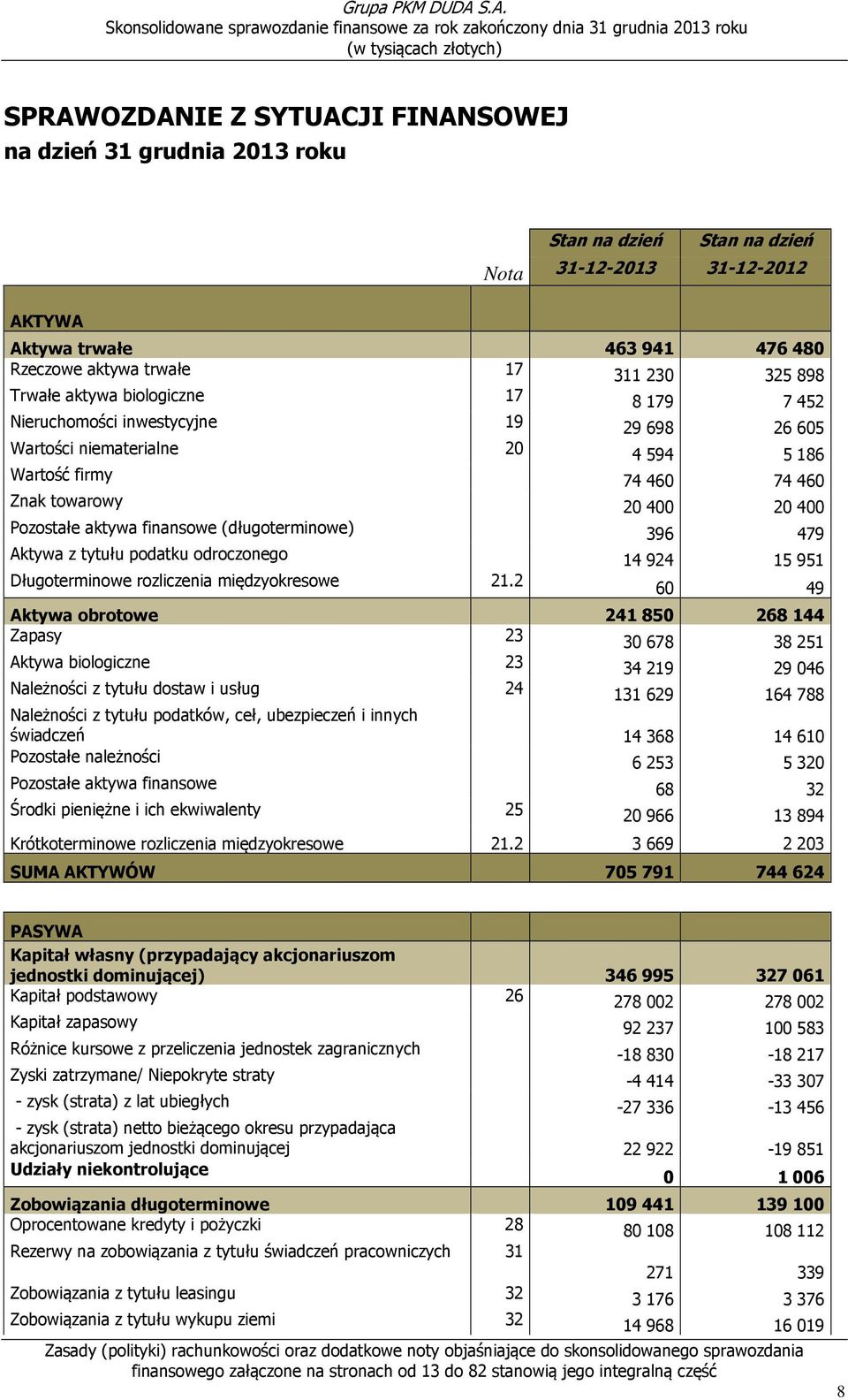 (długoterminowe) 396 479 Aktywa z tytułu podatku odroczonego 14 924 15 951 Długoterminowe rozliczenia międzyokresowe 21.