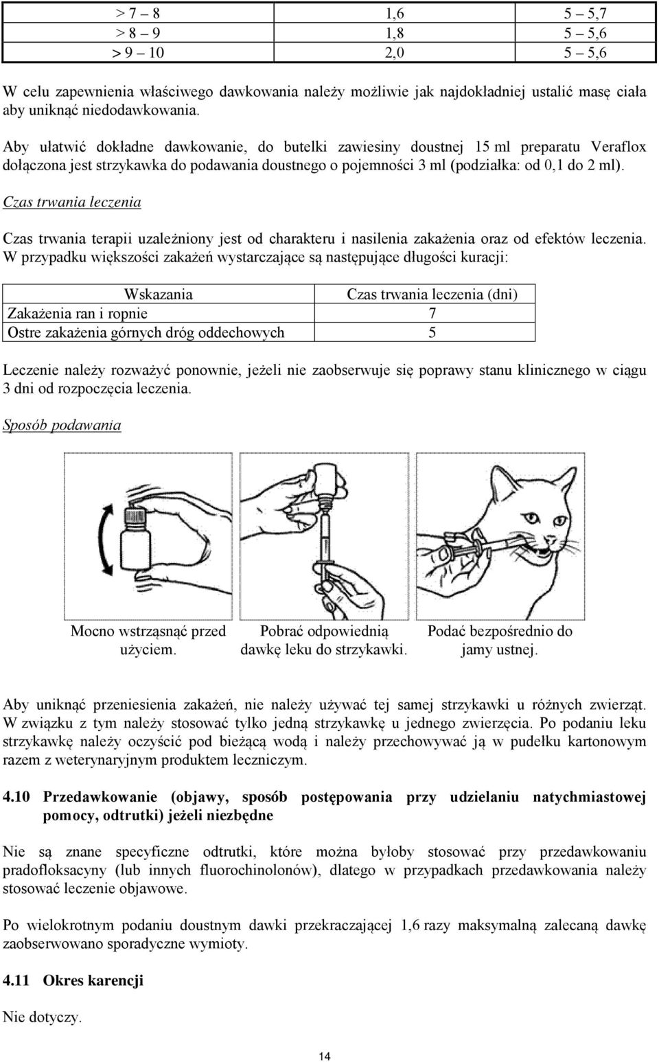 Czas trwania leczenia Czas trwania terapii uzależniony jest od charakteru i nasilenia zakażenia oraz od efektów leczenia.