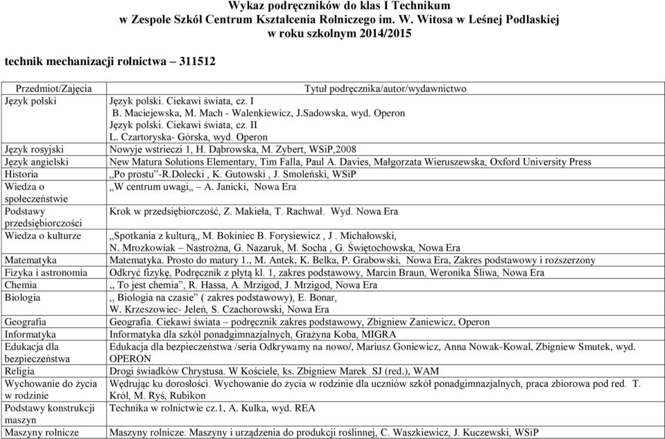 Ciekawi świata podręcznik zakres podstawowy, Zbigniew Zaniewicz, Operon dla szkól ponadgimnazjalnych, Grażyna Koba, MIGRA /seria Odkrywamy na nowo/, Mariusz Goniewicz, Anna Nowak-Kowal, Zbigniew