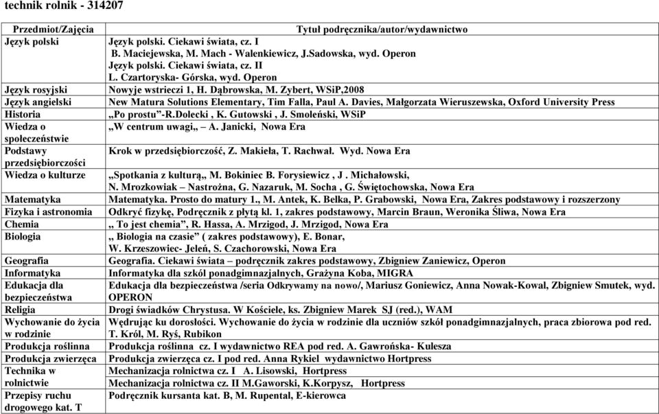 Ciekawi świata podręcznik zakres podstawowy, Zbigniew Zaniewicz, Operon dla szkól ponadgimnazjalnych, Grażyna Koba, MIGRA /seria Odkrywamy na nowo/, Mariusz Goniewicz, Anna Nowak-Kowal, Zbigniew