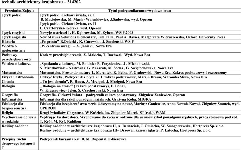 Ciekawi świata podręcznik zakres podstawowy, Zbigniew Zaniewicz, Operon dla szkól ponadgimnazjalnych, Grażyna Koba, MIGRA /seria Odkrywamy na nowo/, Mariusz Goniewicz, Anna Nowak-Kowal, Zbigniew