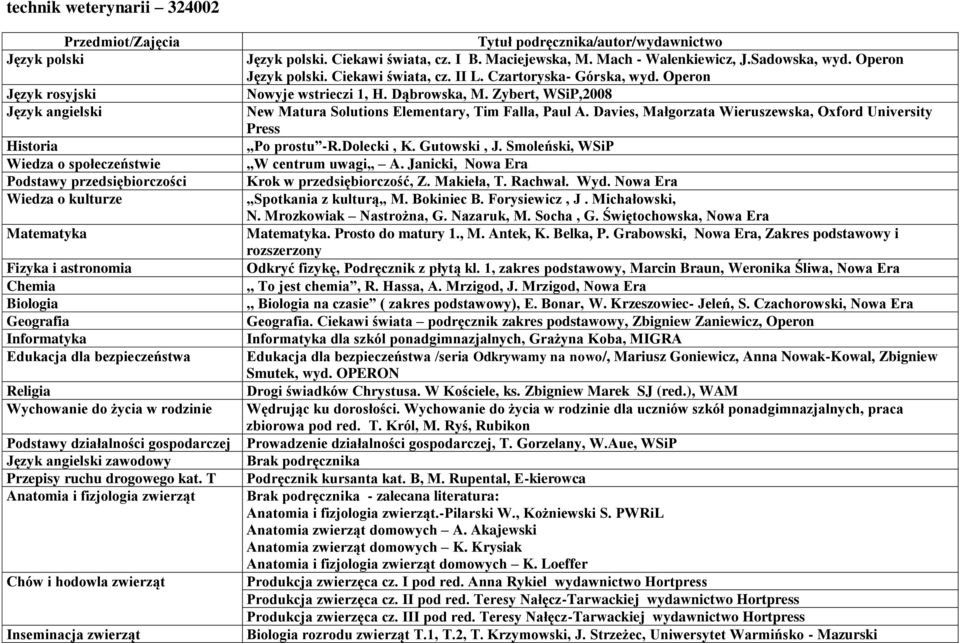 Grabowski, Nowa Era, Zakres podstawowy i rozszerzony,, na czasie ( zakres podstawowy), E. Bonar,.