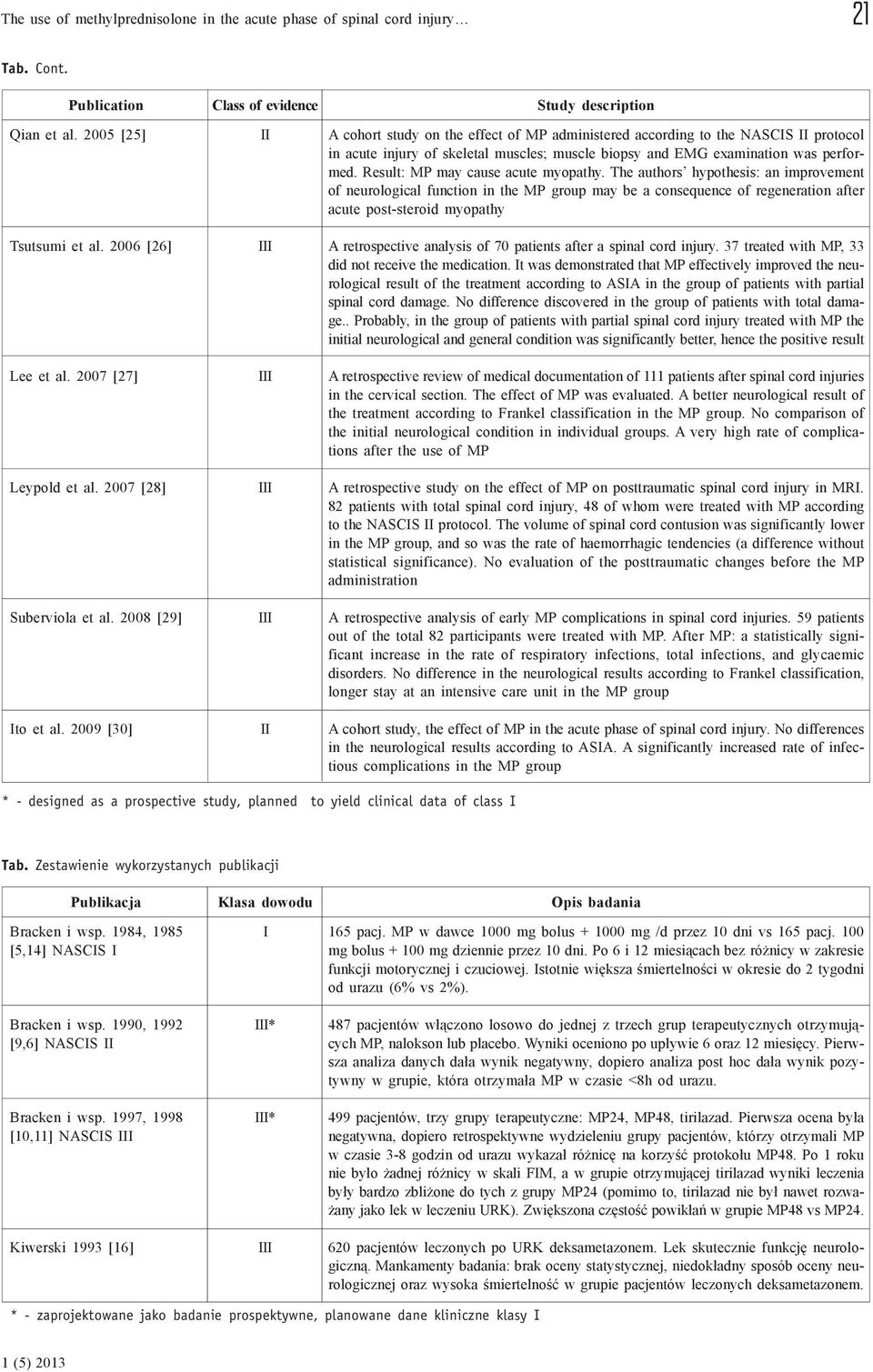 2009 [30] II II A cohort study on the effect of MP administered according to the NASCIS II protocol in acute injury of skeletal muscles; muscle biopsy and EMG examination was performed.