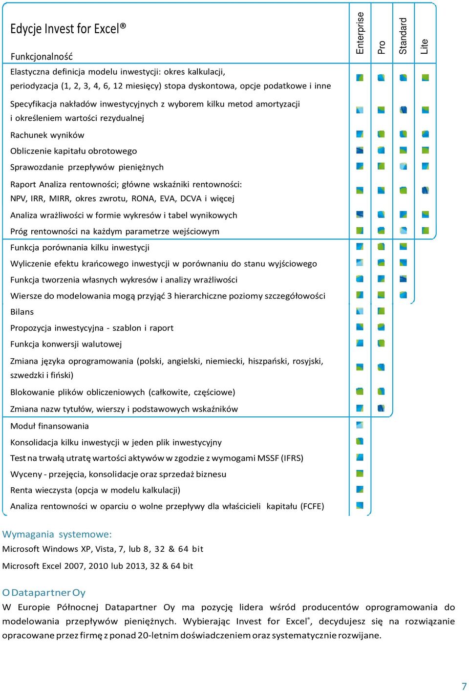 pieniężnych Raport Analiza rentowności; główne wskaźniki rentowności: NPV, IRR, MIRR, okres zwrotu, RONA, EVA, DCVA i więcej Analiza wrażliwości w formie wykresów i tabel wynikowych Próg rentowności