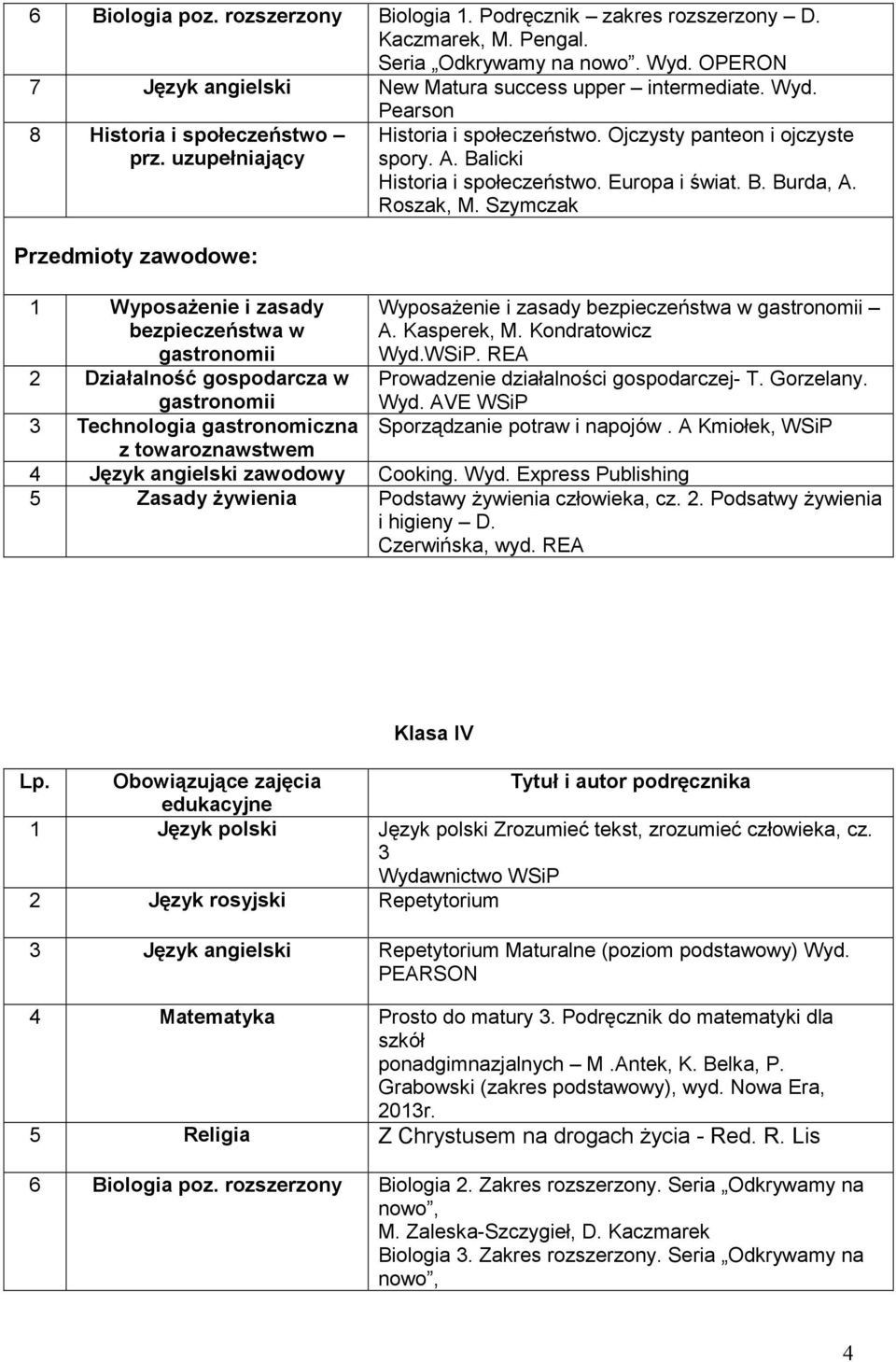 Ojczysty panteon i ojczyste spory. A. Balicki Historia i społeczeństwo. Europa i świat. B. Burda, A. Roszak, M. Szymczak Wyposażenie i zasady bezpieczeństwa w gastronomii A. Kasperek, M.