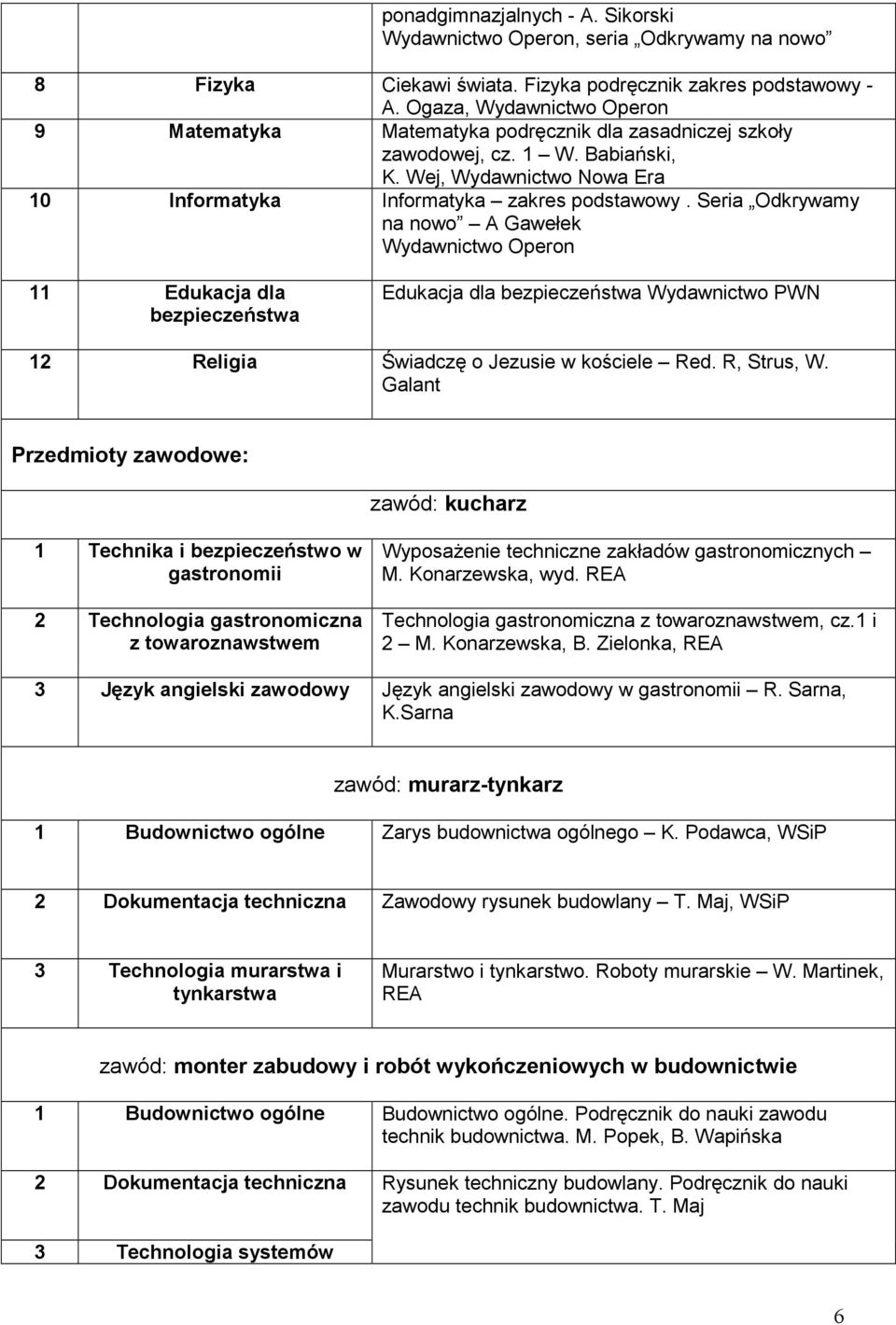 Seria Odkrywamy na nowo A Gawełek Wydawnictwo Operon 11 Edukacja dla bezpieczeństwa Edukacja dla bezpieczeństwa Wydawnictwo PWN 12 Religia Świadczę o Jezusie w kościele Red. R, Strus, W.