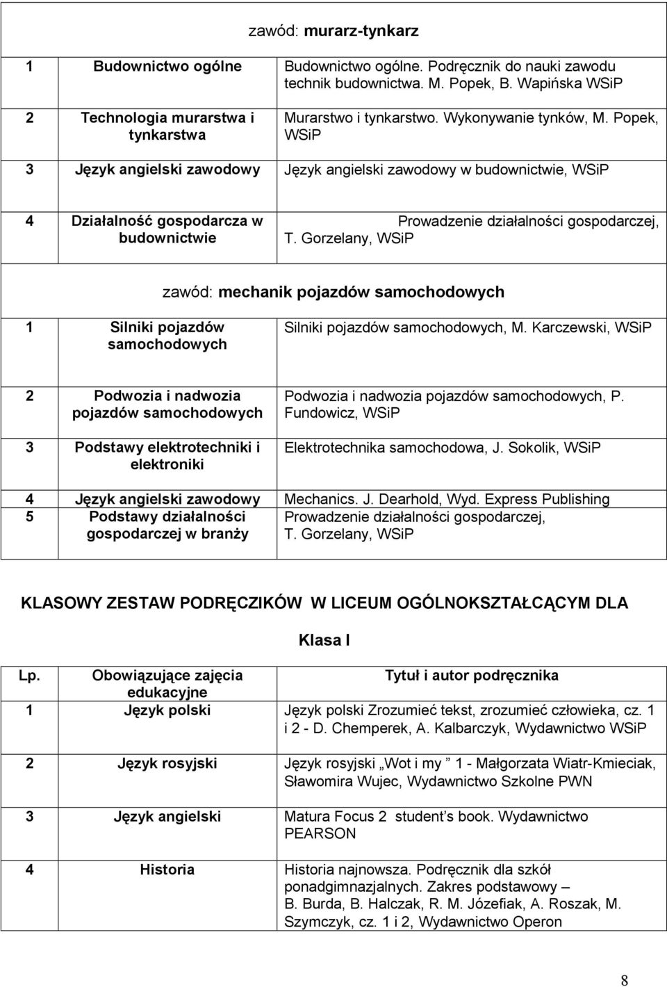 Gorzelany, WSiP zawód: mechanik pojazdów samochodowych 1 Silniki pojazdów samochodowych Silniki pojazdów samochodowych, M.