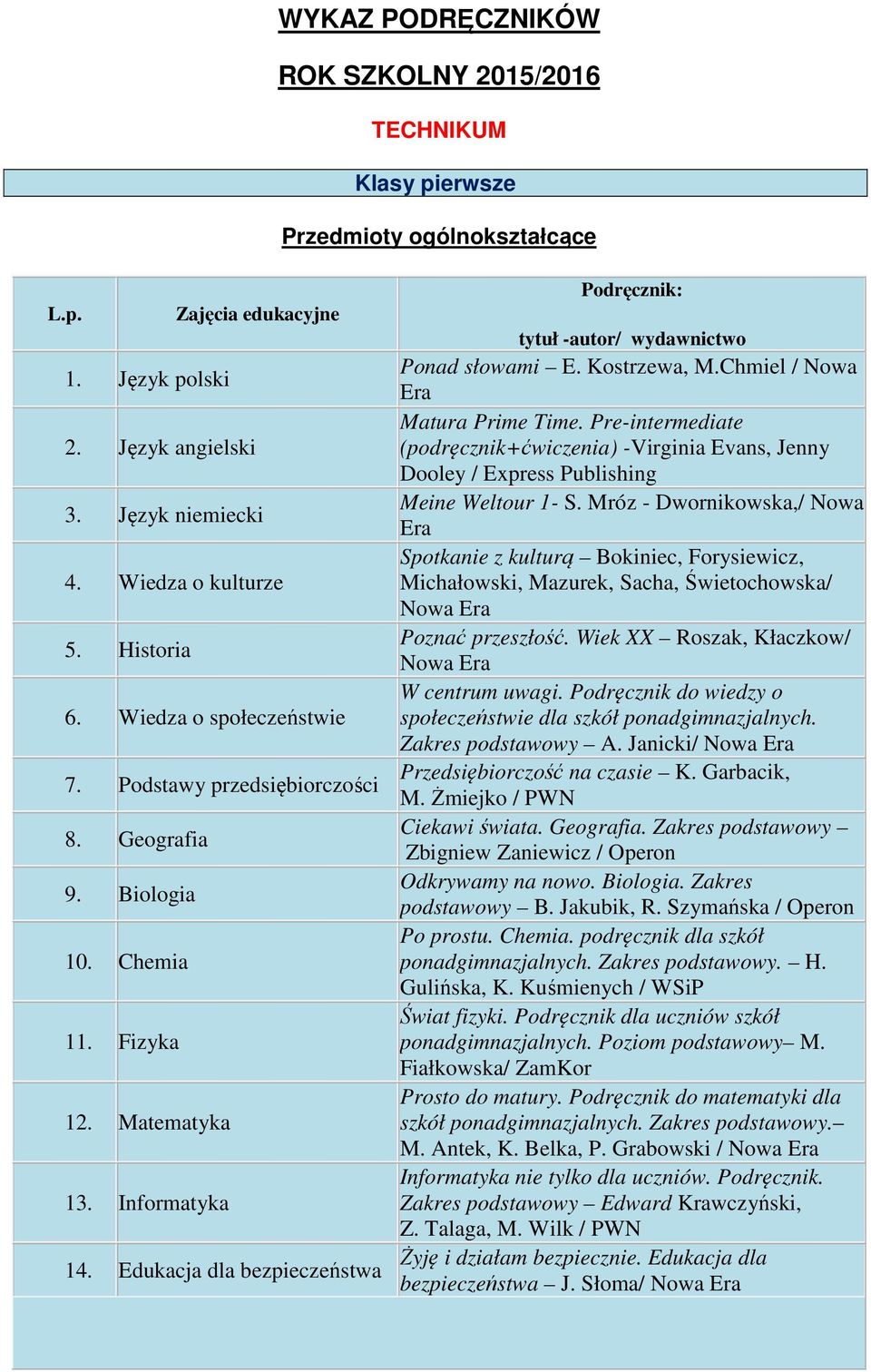 Edukacja dla bezpieczeństwa tytuł autor/ wydawnictwo Ponad słowami E. Kostrzewa, M.Chmiel / Nowa Era Matura Prime Time.