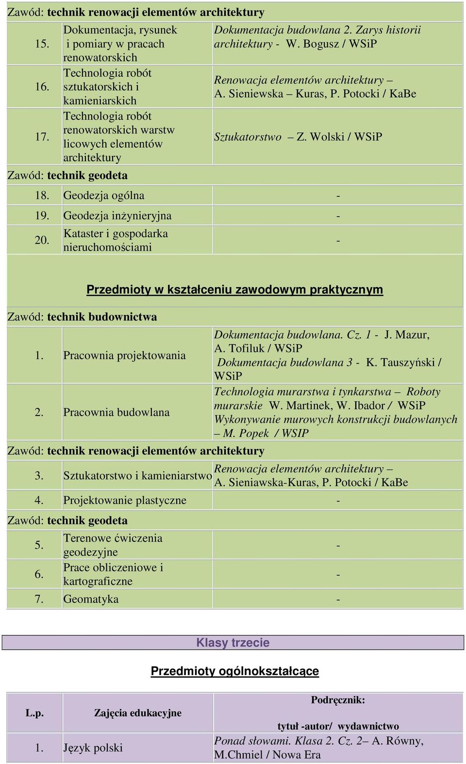 Pracownia projektowania 2. Pracownia budowlana Dokumentacja budowlana. Cz. 1 J. Mazur, A. Tofiluk / Dokumentacja budowlana 3 K. Tauszyński / Technologia murarstwa i tynkarstwa Roboty murarskie W.