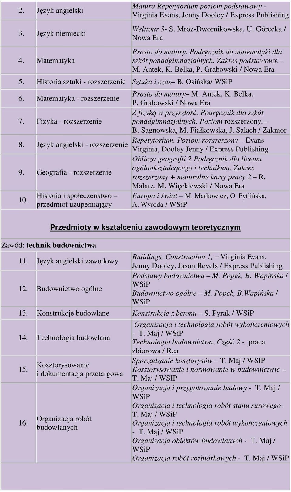 Grabowski / Nowa Era 7. Fizyka rozszerzenie Z fizyką w przyszłość. Podręcznik dla szkół ponadgimnazjalnych. Poziom rozszerzony. B. Sagnowska, M. Fiałkowska, J. Salach / Zakmor Repetytorium.