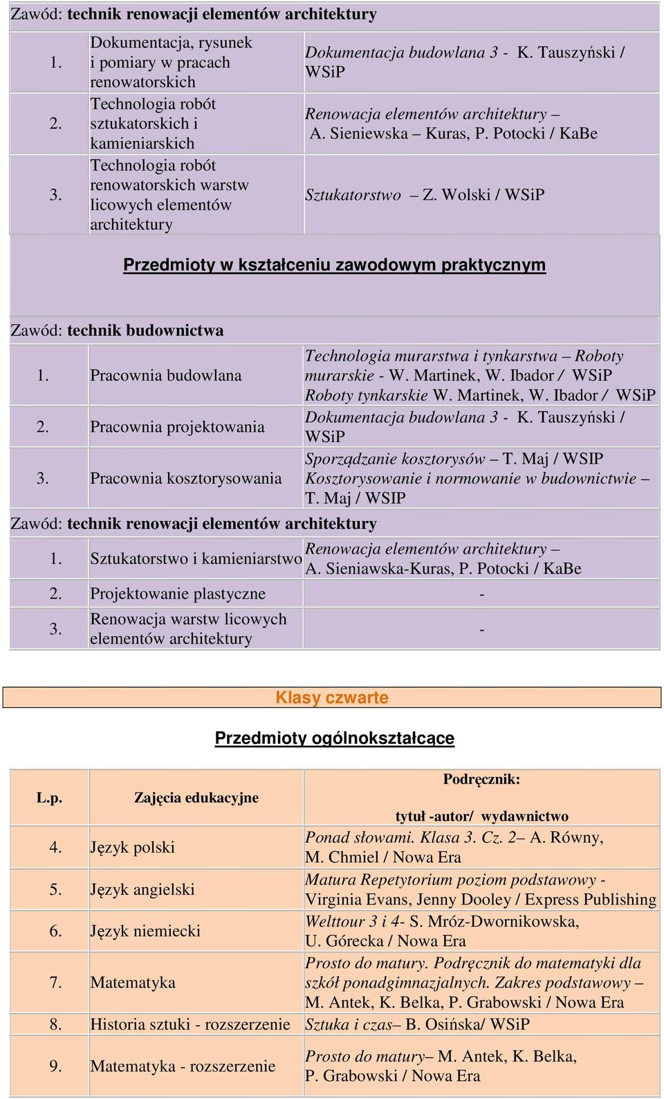 Martinek, W. Ibador / Roboty tynkarskie W. Martinek, W. Ibador / Dokumentacja budowlana 3 K. Tauszyński / 1. Sztukatorstwo i kamieniarstwo A. SieniawskaKuras, P. Potocki / KaBe 2.