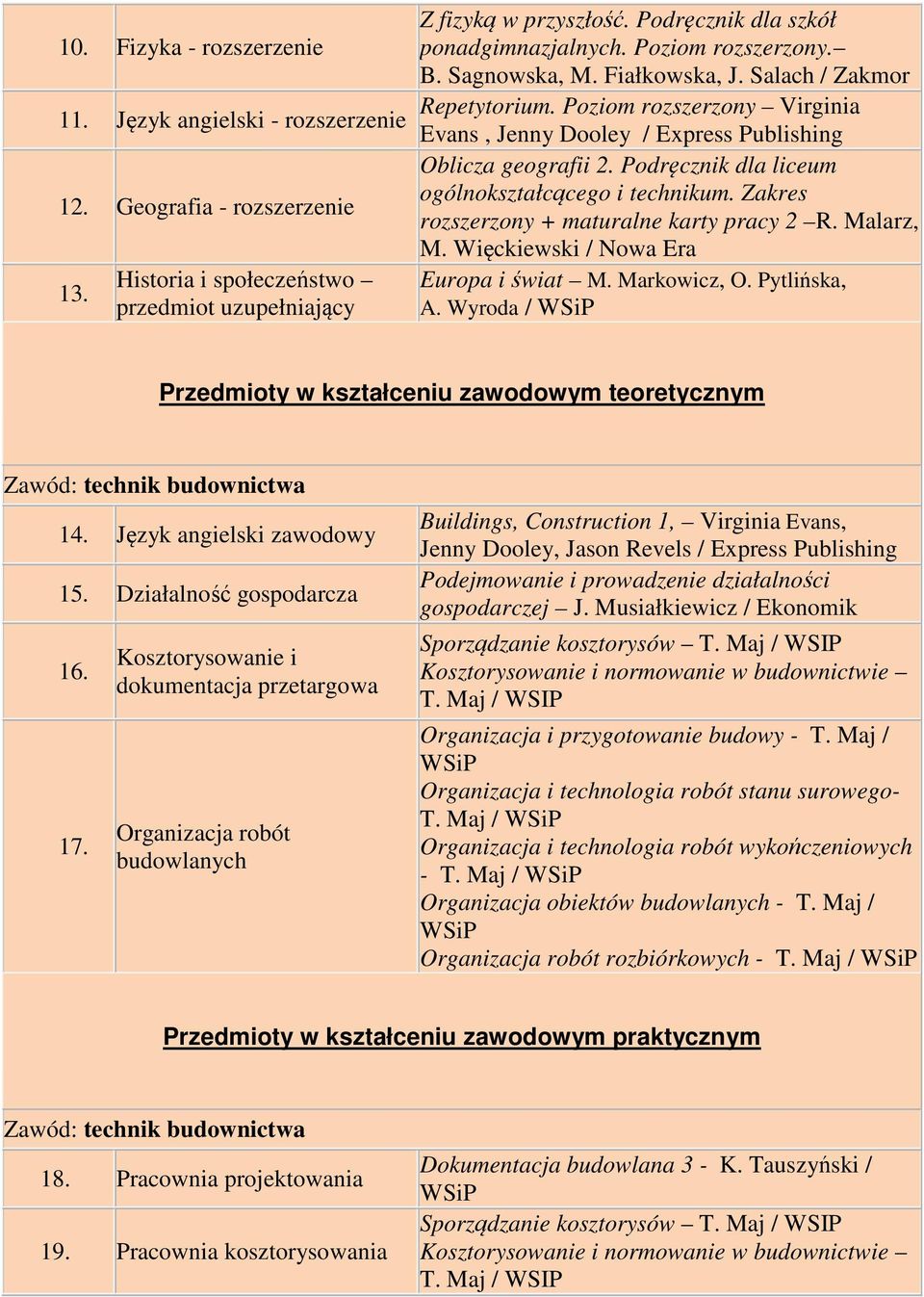 Podręcznik dla liceum ogólnokształcącego i technikum. Zakres rozszerzony + maturalne karty pracy 2 R. Malarz, M. Więckiewski / Nowa Era Europa i świat M. Markowicz, O. Pytlińska, A. Wyroda / 14.