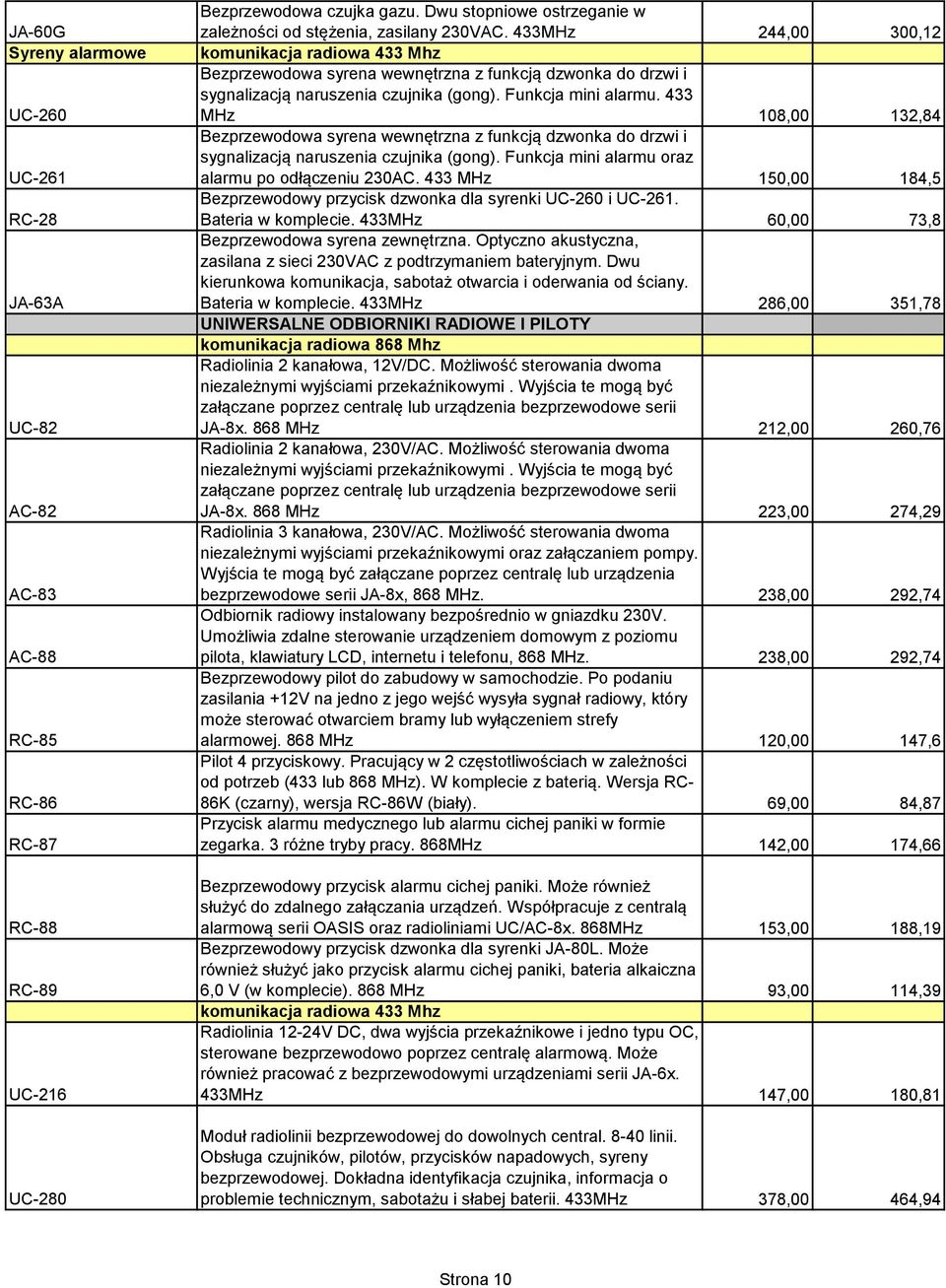 433MHz 244,00 300,12 komunikacja radiowa 433 Mhz Bezprzewodowa syrena wewnętrzna z funkcją dzwonka do drzwi i sygnalizacją naruszenia czujnika (gong). Funkcja mini alarmu.