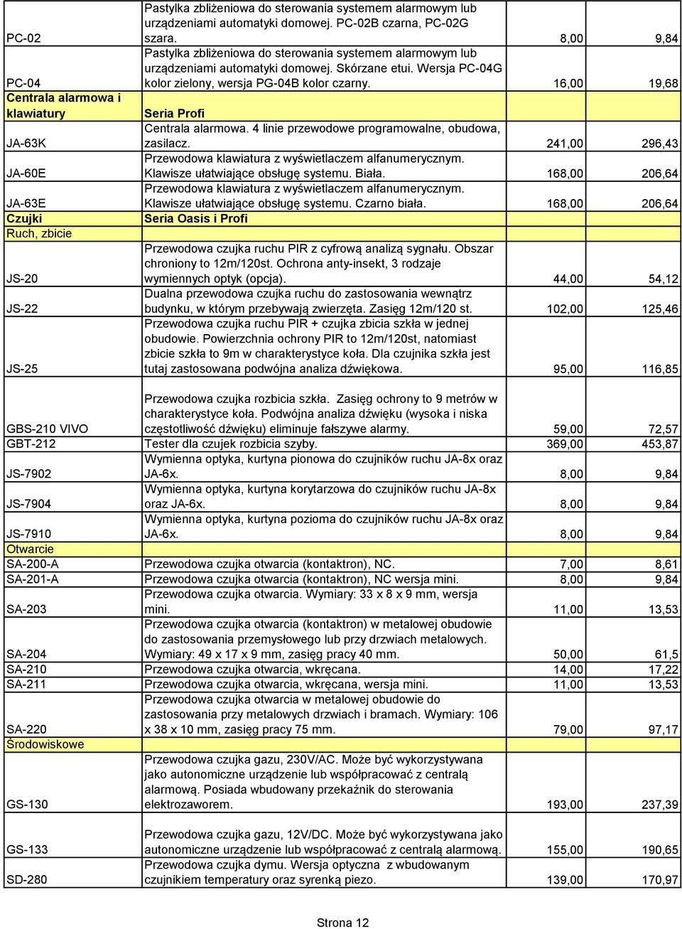 Wersja PC-04G kolor zielony, wersja PG-04B kolor czarny. 16,00 19,68 Seria Profi Centrala alarmowa. 4 linie przewodowe programowalne, obudowa, zasilacz.