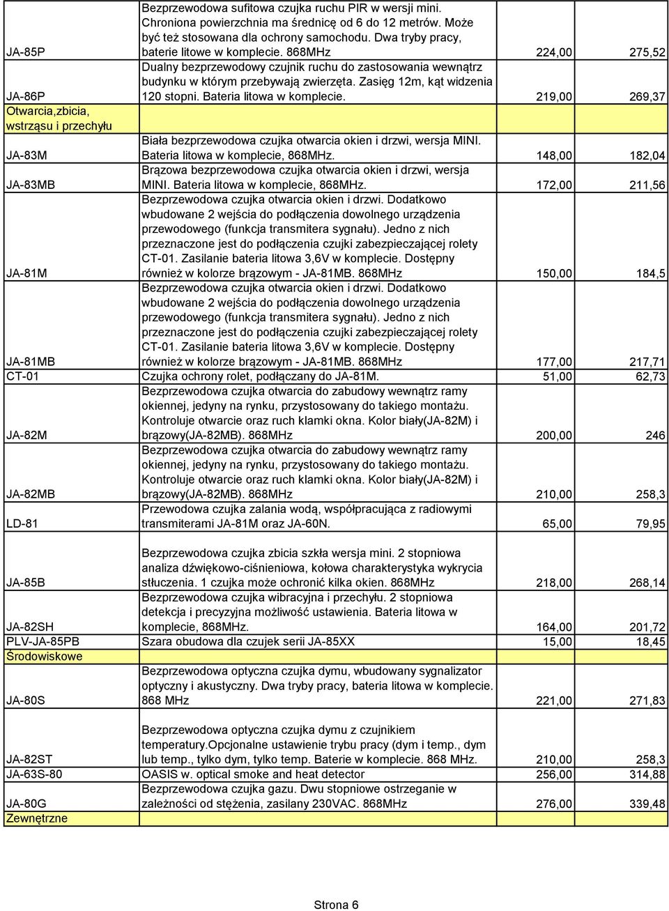 Zasięg 12m, kąt widzenia 120 stopni. Bateria litowa w komplecie. 219,00 269,37 Otwarcia,zbicia, wstrząsu i przechyłu JA-83M Biała bezprzewodowa czujka otwarcia okien i drzwi, wersja MINI.