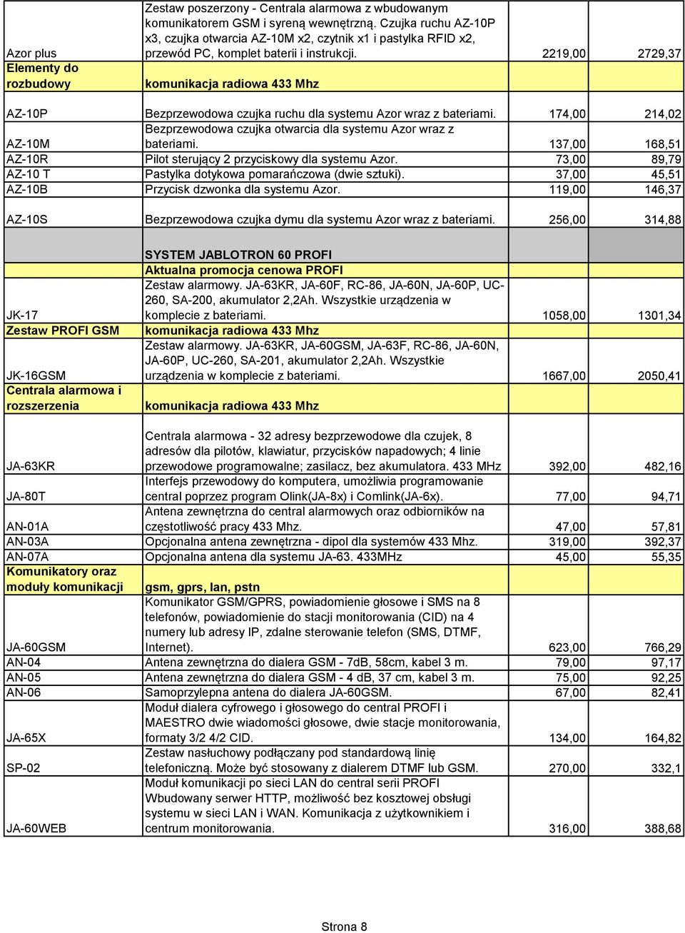 2219,00 2729,37 komunikacja radiowa 433 Mhz AZ-10P Bezprzewodowa czujka ruchu dla systemu Azor wraz z bateriami. 174,00 214,02 AZ-10M Bezprzewodowa czujka otwarcia dla systemu Azor wraz z bateriami.