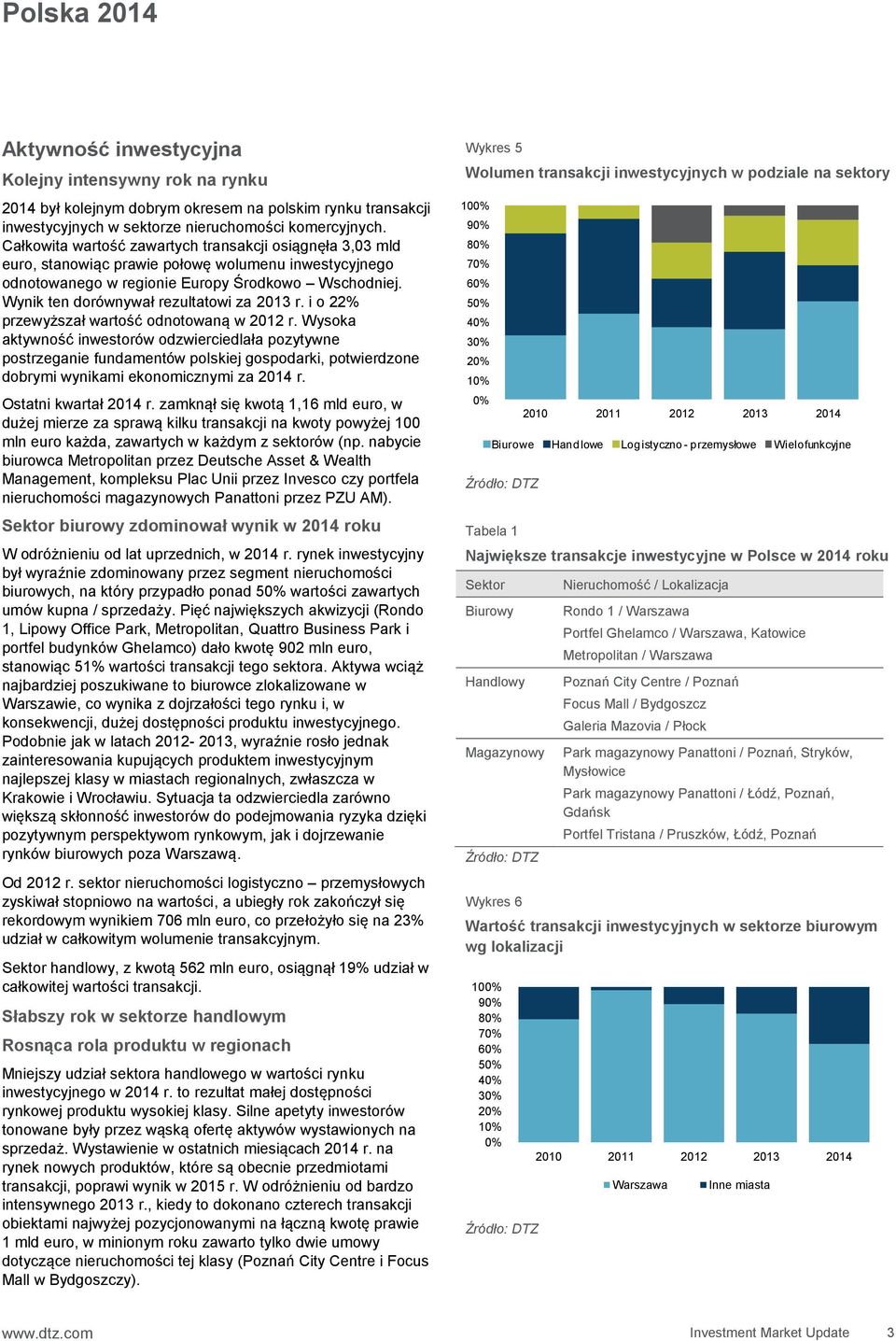 Wynik ten dorównywał rezultatowi za 2013 r. i o 22% przewyższał wartość odnotowaną w 2012 r.