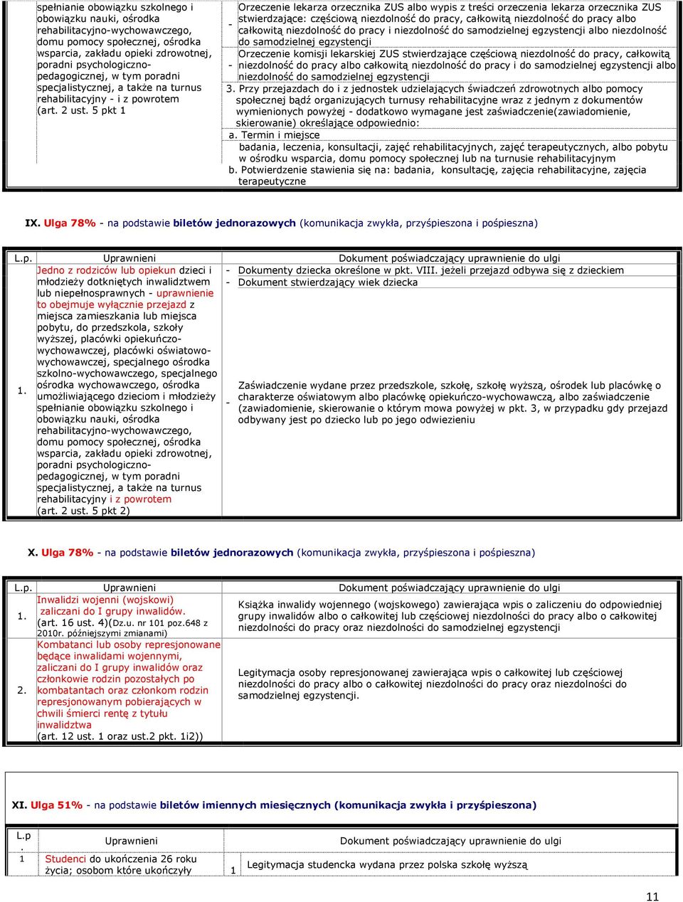 5 pkt 1 Orzeczenie lekarza orzecznika ZUS albo wypis z treści orzeczenia lekarza orzecznika ZUS stwierdzające: częściową niezdolność do pracy, całkowitą niezdolność do pracy albo - całkowitą