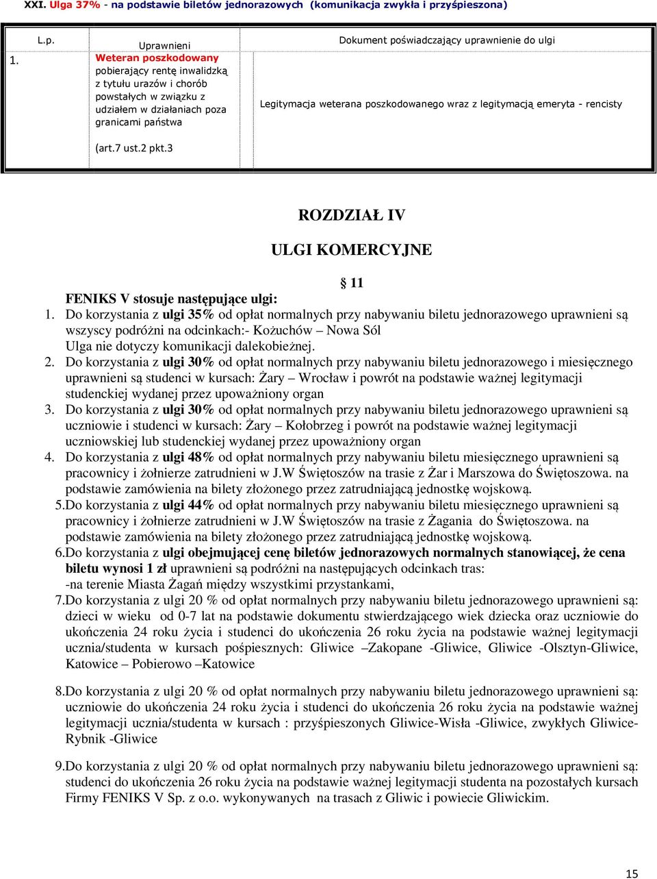 zyśpieszona) L.p. Uprawnieni Weteran poszkodowany pobierający rentę inwalidzką z tytułu urazów i chorób powstałych w związku z udziałem w działaniach poza granicami państwa Dokument poświadczający