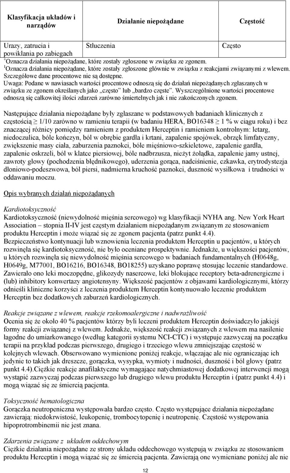 Uwaga: Podane w nawiasach wartości procentowe odnoszą się do działań niepożądanych zgłaszanych w związku ze zgonem określanych jako często lub bardzo częste.