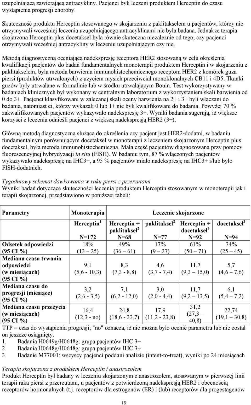 Jednakże terapia skojarzona Herceptin plus docetaksel była równie skuteczna niezależnie od tego, czy pacjenci otrzymywali wcześniej antracykliny w leczeniu uzupełniającym czy nie.