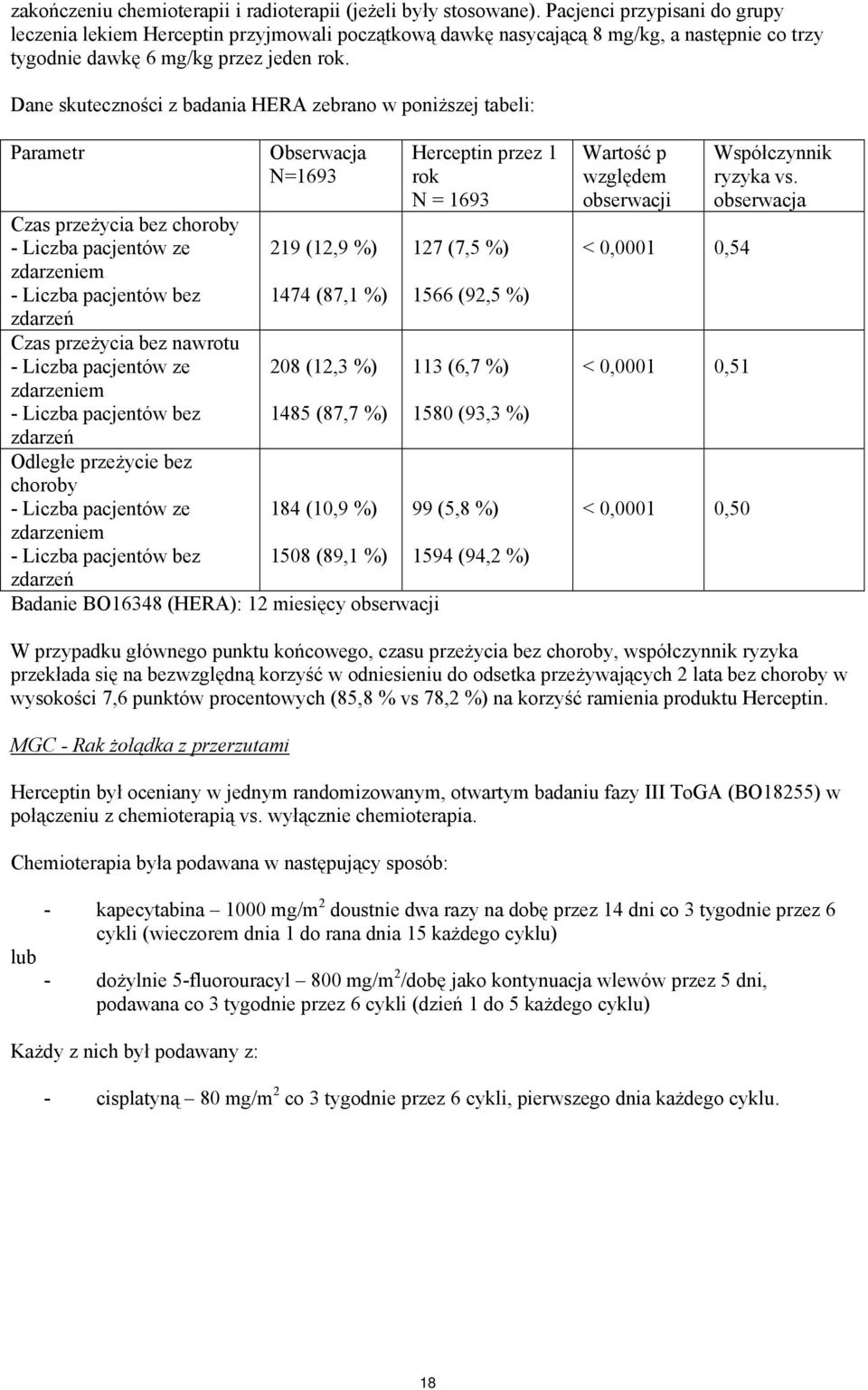 Dane skuteczności z badania HERA zebrano w poniższej tabeli: Parametr Czas przeżycia bez choroby - Liczba pacjentów ze zdarzeniem - Liczba pacjentów bez zdarzeń Czas przeżycia bez nawrotu - Liczba