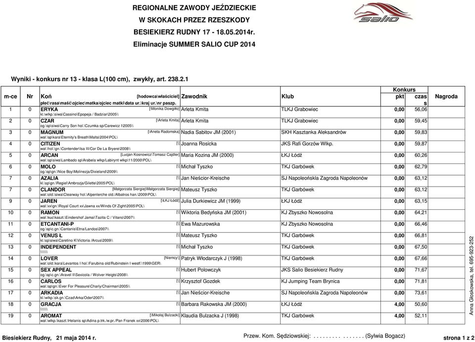 \p\iwa\carry Son hol.\czumka p/carewicz I\2005\\ 3 0 MAGNUM [\Aneta Radomka] Nadia Sabitov JM (2001) SKH Kaztanka Alekandrów 0,00 59,83 wał.