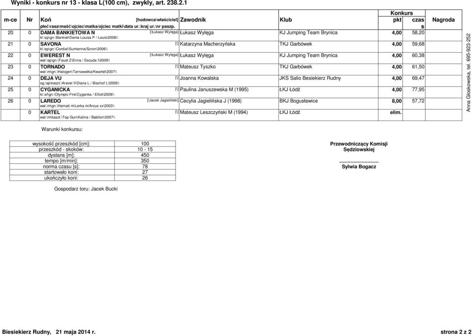 \p\gn.\cordial\sumienna/szron\2006\\ 22 0 EWEREST N [\Łukaz Wylęga] Łukaz Wylęga KJ Jumping Team Brynica 4,00 60,38 wał.\p\gn.\faut Z\Erina / Ecuda I\2009\\ 23 0 TORNADO [\] Mateuz Tyzko TKJ Garbówek 4,00 61,50 wał.