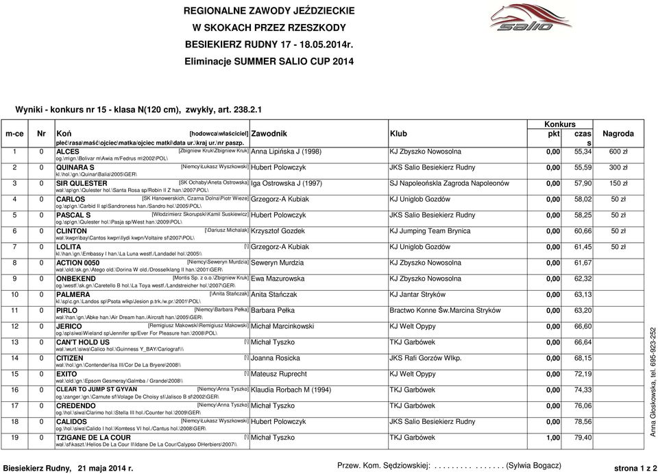 \bolivar m\awia m/fedru m\2002\pol\ 2 0 QUINARA S [Niemcy\Łukaz Wyzkowki] Hubert Polowczyk JKS Salio Beiekierz Rudny 0,00 55,59 300 zł kl.\hol.\gn.