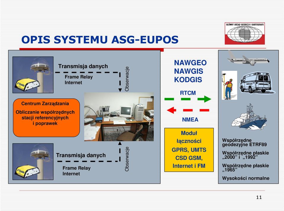 danych Frame Relay Internet Obserwacje łcznoci GPRS, UMTS CSD GSM, Internet i FM