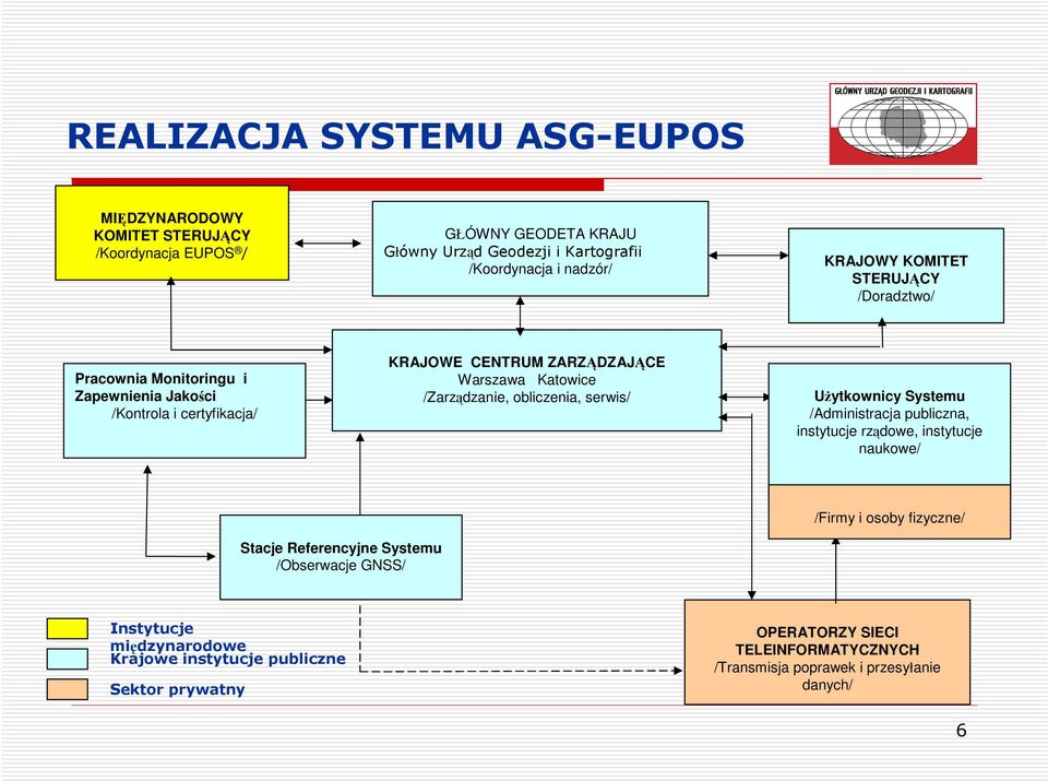 serwis/ Uytkownicy Systemu /Administracja publiczna, instytucje rzdowe, instytucje naukowe/ /Firmy i osoby fizyczne/ Stacje Referencyjne