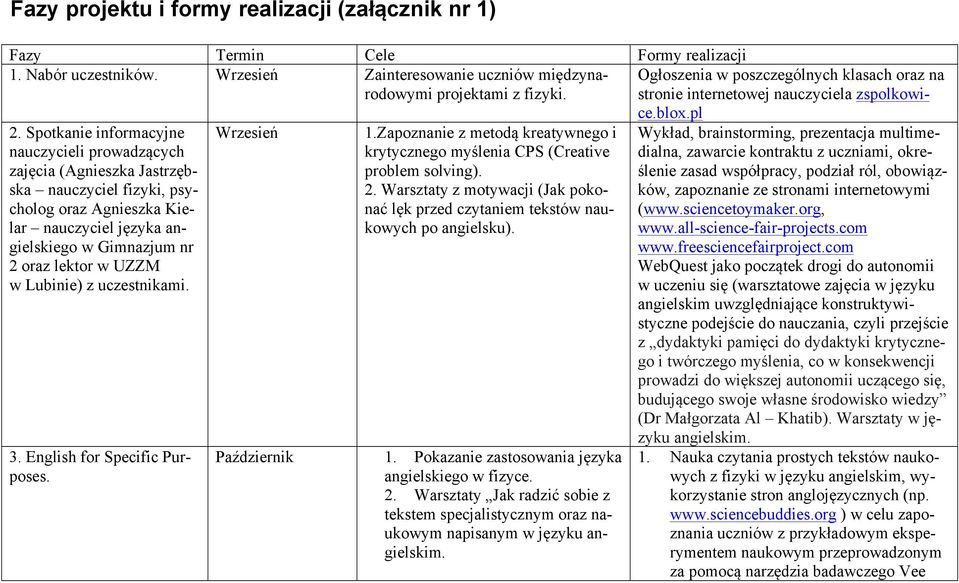 Spotkanie informacyjne nauczycieli prowadzących zajęcia (Agnieszka Jastrzębska nauczyciel fizyki, psycholog oraz Agnieszka Kielar nauczyciel języka angielskiego w Gimnazjum nr 2 oraz lektor w UZZM w