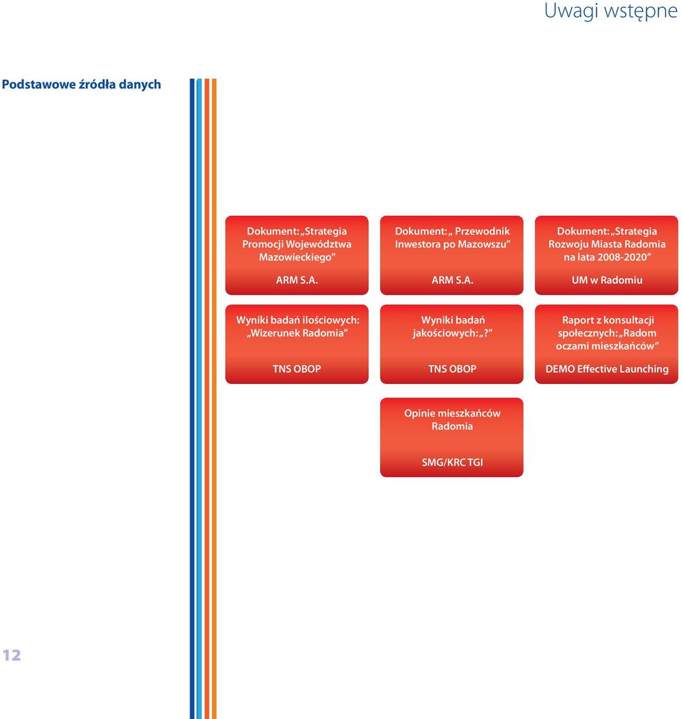 Dokument: Przewodnik Inwestora po Mazowszu AR Dokument: Strategia Rozwoju Miasta Radomia na lata 2008-2020 UM