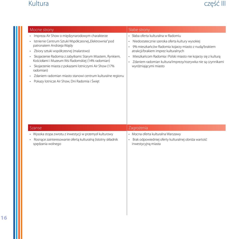 stanowi centrum kulturalne regionu Pokazy lotnicze Air Show, Dni Radomia i Święt Słabe strony Słaba oferta kulturalna w Radomiu Niedostatecznie szeroka oferta kultury wysokiej 9% mieszkańców Radomia